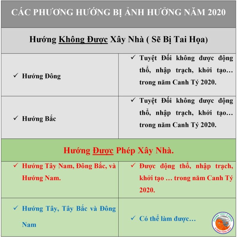 Trung Tâm Phong Thủy Á Đông