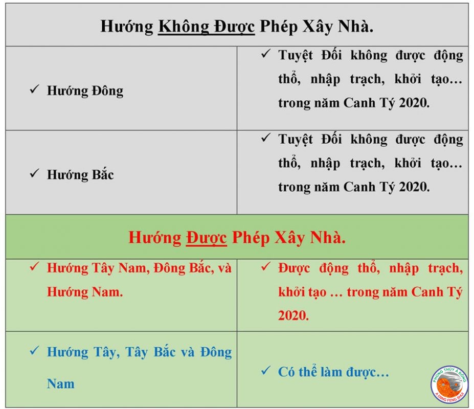 Trung Tâm Phong Thủy Á Đông